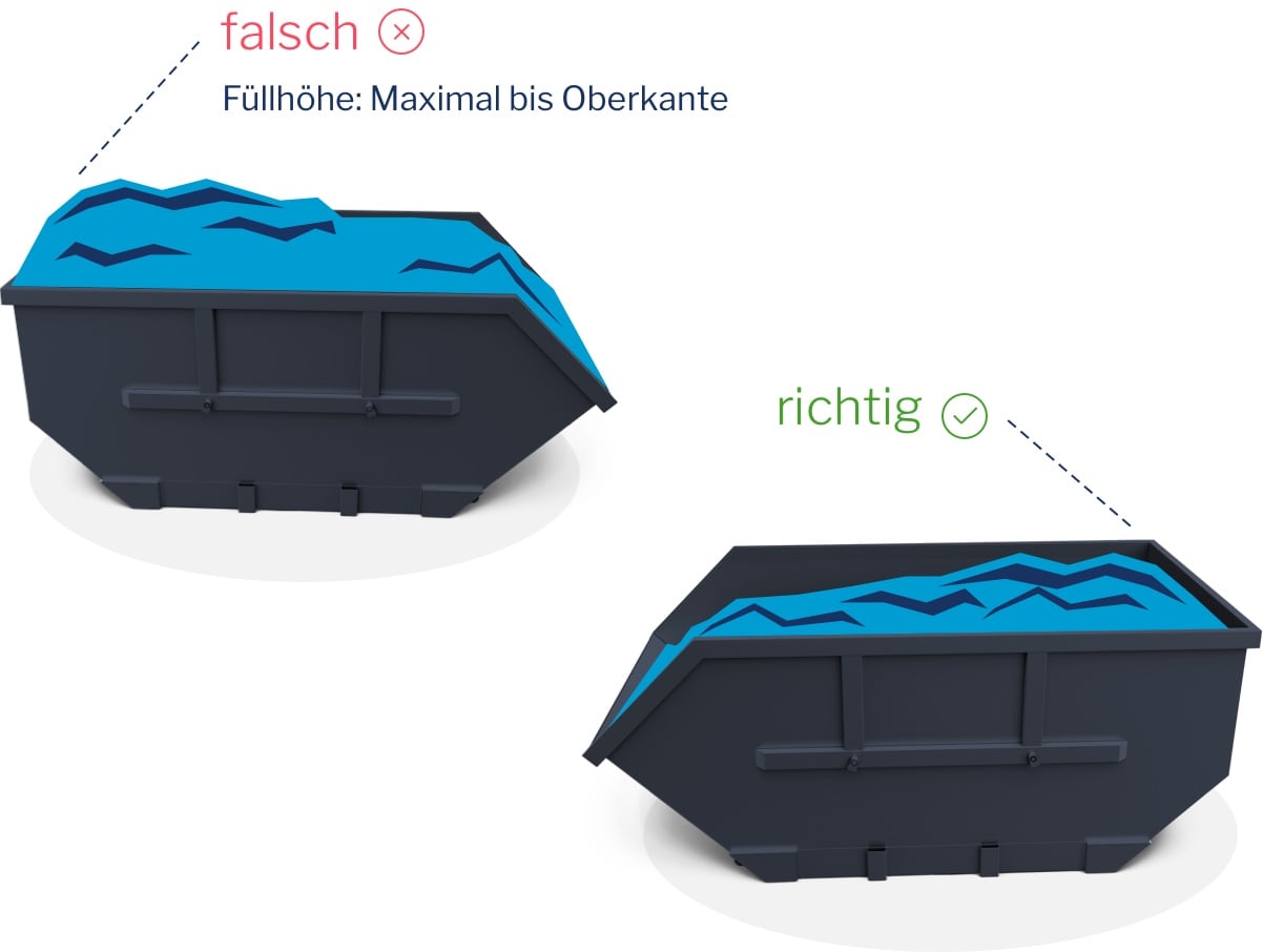 fuellhinweise